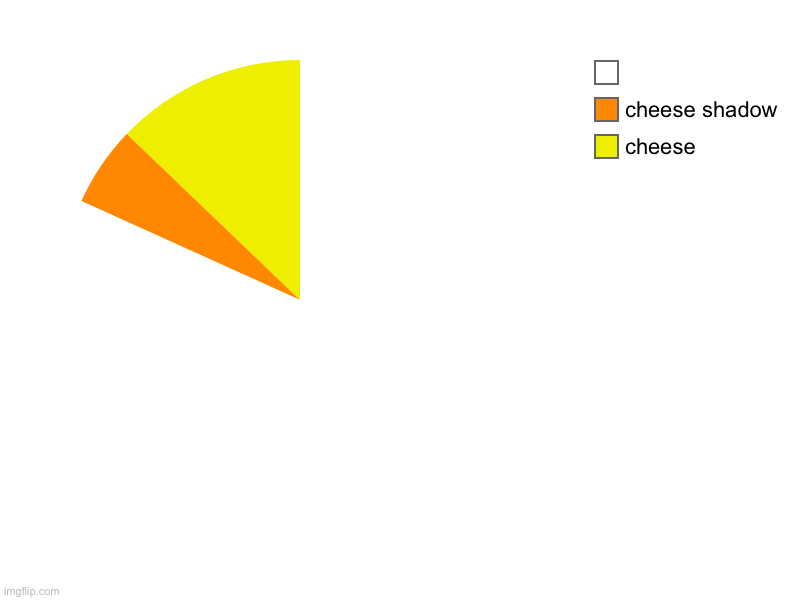 cheese | cheese, cheese shadow, | image tagged in charts,pie charts,cheese | made w/ Imgflip chart maker