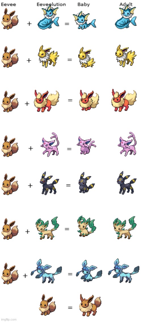 The baby Eeveelutions explained | image tagged in baby eeveelutions,pokemon,fusion | made w/ Imgflip meme maker