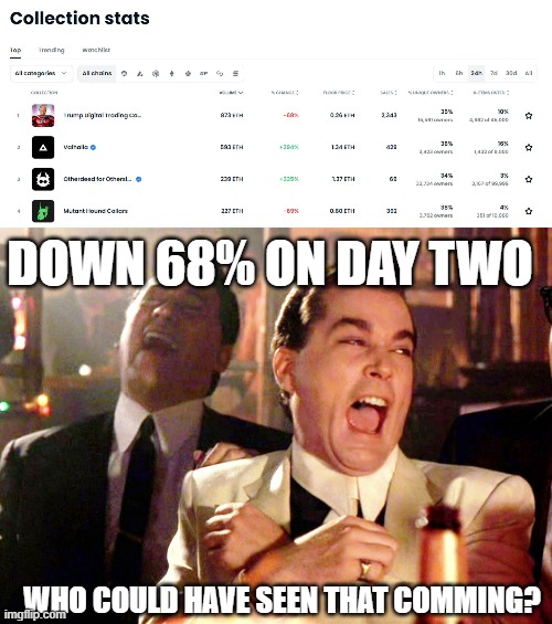1 buck by end of year, Cant even buy a trump steak LOLOLOL | DOWN 68% ON DAY TWO; WHO COULD HAVE SEEN THAT COMMING? | image tagged in memes,good fellas hilarious,maga,politics,idiots,nft | made w/ Imgflip meme maker