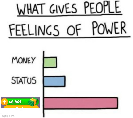 Is this still a joke? | image tagged in what gives people feelings of power | made w/ Imgflip meme maker