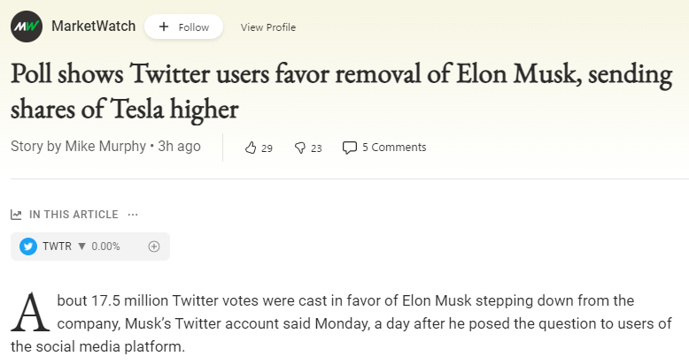 Tesla Shares higher after Elon Musk Twitter poll Blank Meme Template