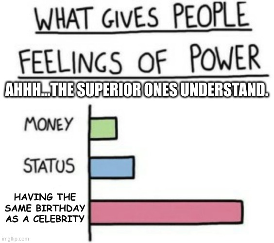 Hehe anyone else? | AHHH...THE SUPERIOR ONES UNDERSTAND. HAVING THE SAME BIRTHDAY AS A CELEBRITY | image tagged in what gives people feelings of power | made w/ Imgflip meme maker