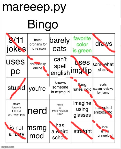 made w/ Imgflip meme maker