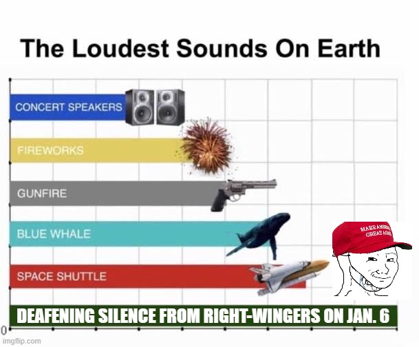 How are those Jan. 6 prosecutions coming along? | DEAFENING SILENCE FROM RIGHT-WINGERS ON JAN. 6 | image tagged in the loudest sounds on earth,maga,jan 6,right wing,trump supporters,social media | made w/ Imgflip meme maker
