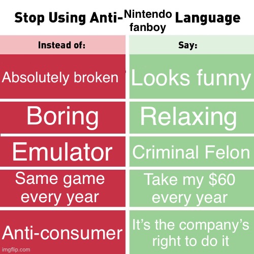 They know words, but that’s it. | Nintendo fanboy; Looks funny; Absolutely broken; Relaxing; Boring; Emulator; Criminal Felon; Same game every year; Take my $60
every year; Anti-consumer; It’s the company’s
right to do it | image tagged in stop using anti-animal language | made w/ Imgflip meme maker