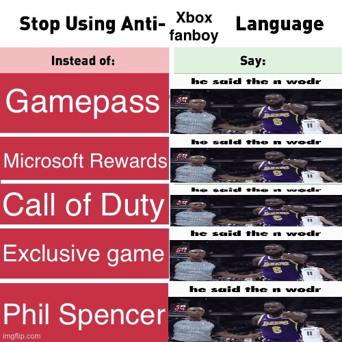 They also only know one word | Xbox fanboy; Gamepass; Microsoft Rewards; Call of Duty; Exclusive game; Phil Spencer | image tagged in stop using anti-animal language | made w/ Imgflip meme maker