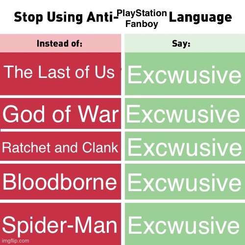 They only know one word | PlayStation Fanboy; The Last of Us; Excwusive; Excwusive; God of War; Excwusive; Ratchet and Clank; Bloodborne; Excwusive; Spider-Man; Excwusive | image tagged in stop using anti-animal language | made w/ Imgflip meme maker