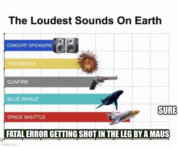 The Loudest Sounds on Earth | SURE; FATAL ERROR GETTING SHOT IN THE LEG BY A MAUS | image tagged in the loudest sounds on earth | made w/ Imgflip meme maker