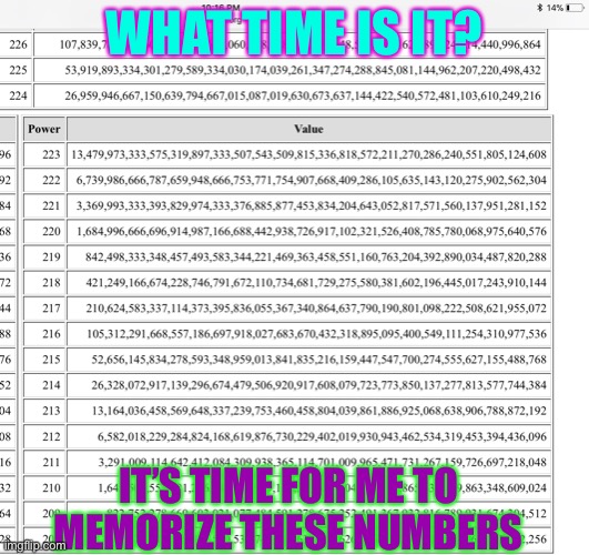 Insanely Large Powers of 2 | WHAT TIME IS IT? IT’S TIME FOR ME TO MEMORIZE THESE NUMBERS | image tagged in memes,so true memes,numbers,large numbers,powers of 2,pi | made w/ Imgflip meme maker
