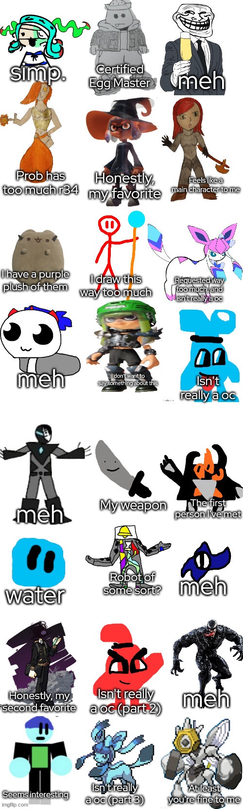 My opinions on the bosses. meh = I don't really know | simp. Certified Egg Master; meh; Prob has too much r34; Feels like a main character to me; Honestly, my favorite; I have a purple plush of them; I draw this way too much; Requested way too much, and isn't really a oc; meh; I don't want to say something about this; Isn't really a oc; My weapon; The first person I've met; meh; Robot of some sort? meh; water; meh; Isn't really a oc (part 2); Honestly, my second favorite; Isn't really a oc (part 3); At least you're fine to me; Seems interesting | made w/ Imgflip meme maker