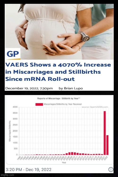 4,000 % increase?  FOUR THOUSAND PERCENT INCREASE.  Doesn’t that alarm you? | image tagged in memes,so called vax is living up to the early projections,yet some mental giants deny truth,theyll take it to the grave | made w/ Imgflip meme maker