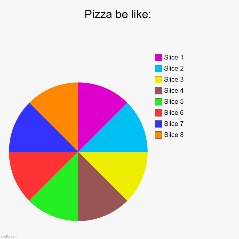 Pizza be like | Pizza be like: | Slice 8, Slice 7, Slice 6, Slice 5, Slice 4, Slice 3, Slice 2, Slice 1 | image tagged in charts,pie charts,pizza,slice | made w/ Imgflip chart maker
