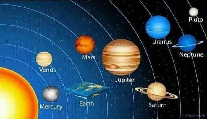 Flat Earth Theory explained Blank Meme Template
