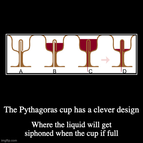 Pythagoras Cup | image tagged in demotivationals,cup | made w/ Imgflip demotivational maker