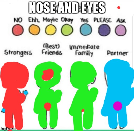 My nose is sensitive | NOSE AND EYES | image tagged in touch chart meme | made w/ Imgflip meme maker