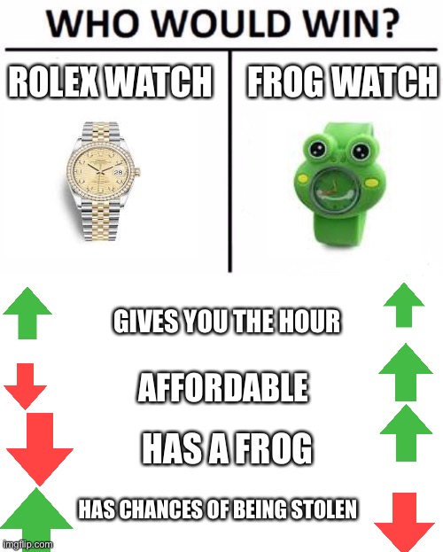 Who Would Win? | ROLEX WATCH; FROG WATCH; GIVES YOU THE HOUR; AFFORDABLE; HAS A FROG; HAS CHANCES OF BEING STOLEN | image tagged in memes,who would win,funny,rolex watch,frog | made w/ Imgflip meme maker