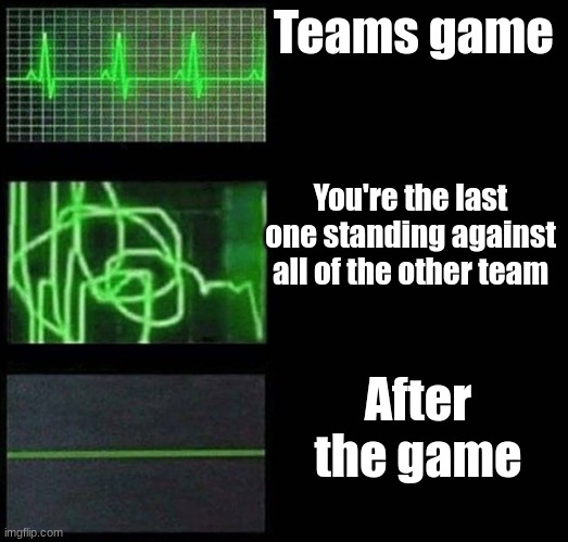 Heartbeat Empty Template | Teams game; You're the last one standing against all of the other team; After the game | image tagged in heartbeat empty template | made w/ Imgflip meme maker