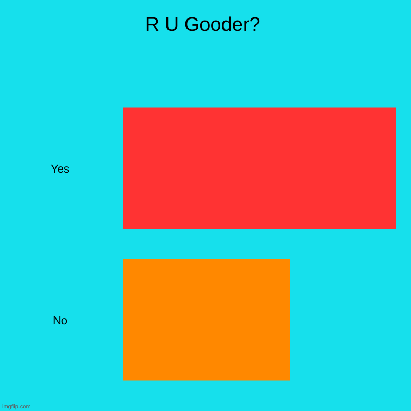 R U Gooder? | Yes, No | image tagged in charts,bar charts | made w/ Imgflip chart maker