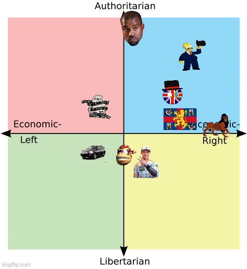 How I see the modern users on the Political Compass | image tagged in political compass | made w/ Imgflip meme maker
