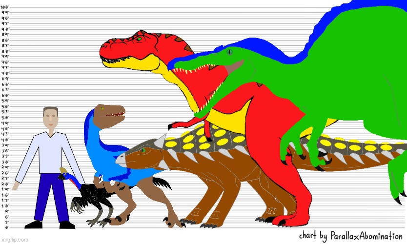 Just a size comparison of me dino ocs | made w/ Imgflip meme maker