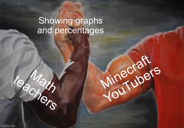 99.9999% of my viewers are not subscribed | made w/ Imgflip meme maker