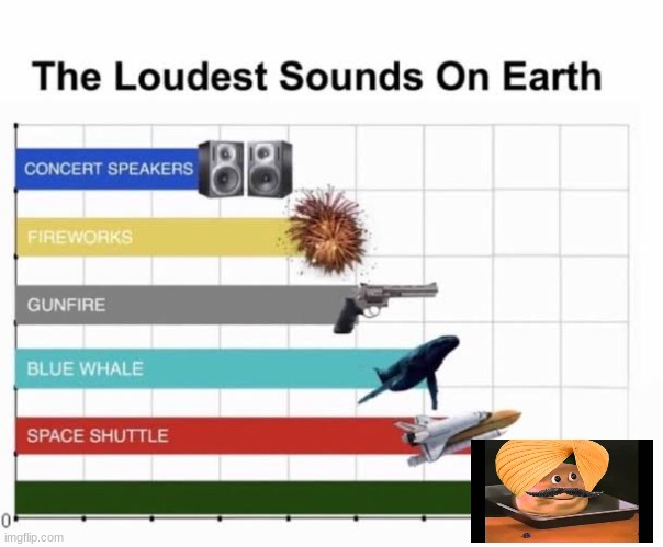 Only real ones know | image tagged in the loudest sounds on earth,india | made w/ Imgflip meme maker