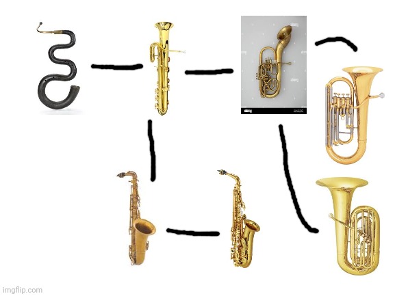 Instrument evolution | image tagged in instruments,evolution | made w/ Imgflip meme maker