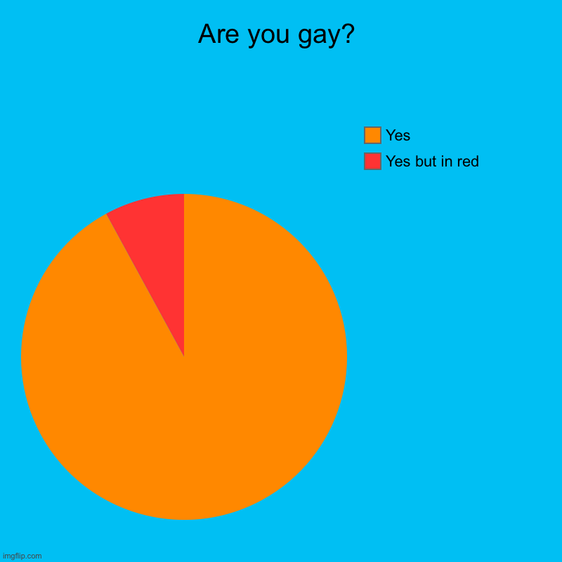 Gay | Are you gay? | Yes but in red, Yes | image tagged in charts,pie charts | made w/ Imgflip chart maker