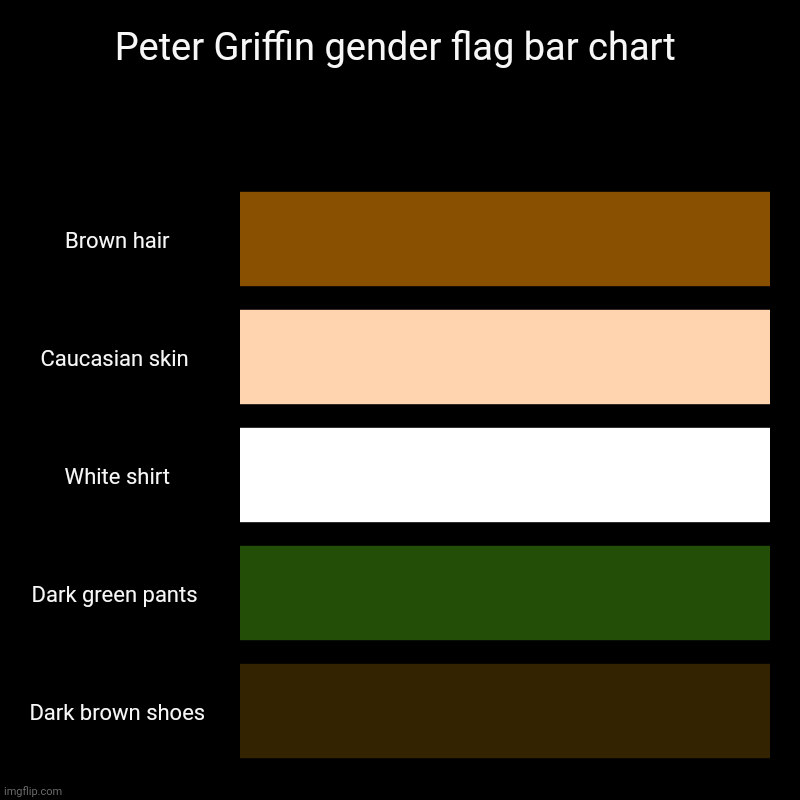 Petergender | Peter Griffin gender flag bar chart | Brown hair, Caucasian skin , White shirt, Dark green pants , Dark brown shoes | image tagged in charts,bar charts,peter griffin,petergender,memes,gender | made w/ Imgflip chart maker