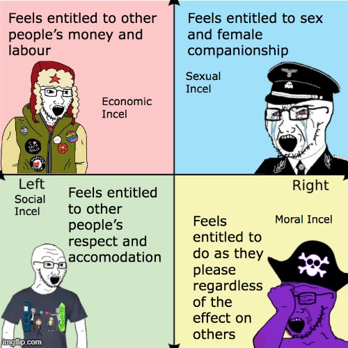 attack of the incels | image tagged in rmk,political compass,political compass is pretty much libertarian propaganda | made w/ Imgflip meme maker