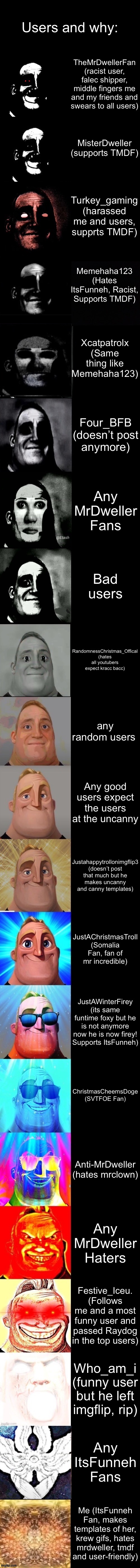 Users: | Users and why:; TheMrDwellerFan (racist user, falec shipper, middle fingers me and my friends and swears to all users); MisterDweller (supports TMDF); Turkey_gaming (harassed me and users, supprts TMDF); Memehaha123 (Hates ItsFunneh, Racist, Supports TMDF); Xcatpatrolx (Same thing like Memehaha123); Four_BFB (doesn’t post anymore); Any MrDweller Fans; Bad users; RandomnessChristmas_Offical (hates all youtubers expect kracc bacc); any random users; Any good users expect the users at the uncanny; Justahappytrollonimgflip3 (doesn’t post that much but he makes uncanny and canny templates); JustAChristmasTroll (Somalia Fan, fan of mr incredible); JustAWinterFirey (its same funtime foxy but he is not anymore now he is now firey! Supports ItsFunneh); ChristmasCheemsDoge (SVTFOE Fan); Anti-MrDweller (hates mrclown); Any MrDweller Haters; Festive_Iceu. (Follows me and a most funny user and passed Raydog in the top users); Who_am_i (funny user but he left imgflip, rip); Any ItsFunneh Fans; Me (ItsFunneh Fan, makes templates of her, krew gifs, hates mrdweller, tmdf and user-friendly) | image tagged in mr incredible becoming uncanny to canny but it's kind of decent | made w/ Imgflip meme maker