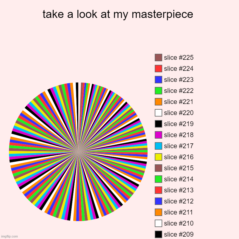 take a look at my masterpiece | | image tagged in charts,pie charts | made w/ Imgflip chart maker