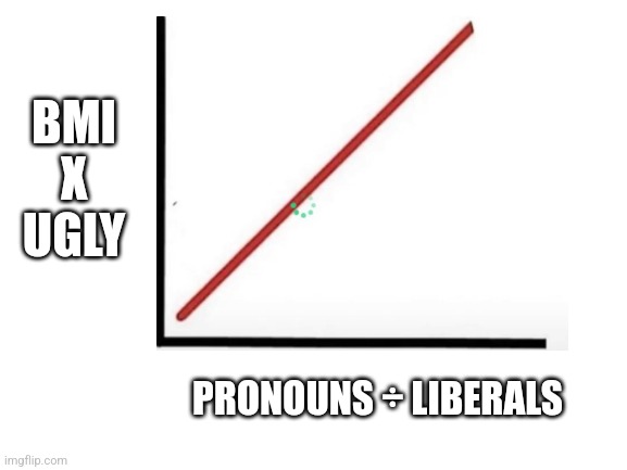 BMI
X
UGLY; PRONOUNS ÷ LIBERALS | image tagged in funny memes | made w/ Imgflip meme maker