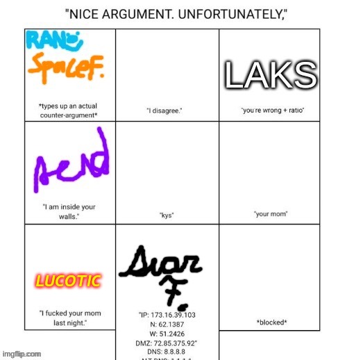 Unfortunately, I did your mom. Meaning you are wrong. | LUCOTIC | made w/ Imgflip meme maker