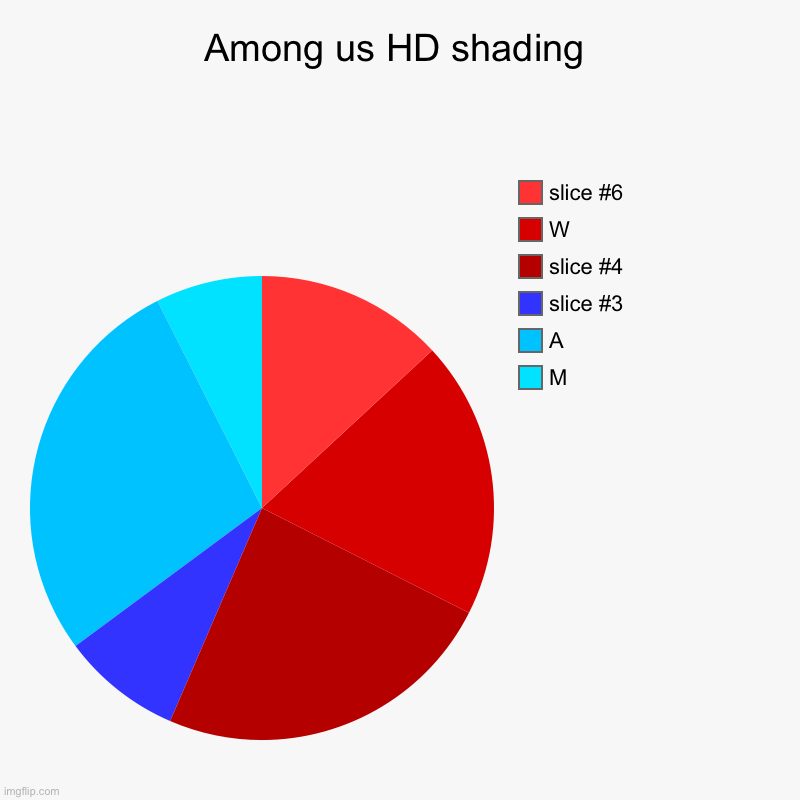 Among us HD shading | M, A, W | image tagged in charts,pie charts | made w/ Imgflip chart maker