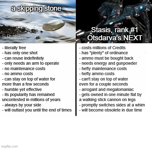 am I wrong though | a skipping stone; Stasis, rank #1
Otsdarva's NEXT; - literally free
- has only one shot
- can reuse indefinitely
- only needs an arm to operate
- no maintenance costs
- no ammo costs
- can stay on top of water for
more than a few seconds
- humble yet effective
- its popularity has remained
uncontested in millions of years
- always by your side
- will outlast you until the end of times; - costs millions of Credits
- has "plenty" of ordinance
- ammo must be bought back
- needs energy and gunpowder
- hefty maintenance costs
- hefty ammo costs
- can't stay on top of water
even for a couple seconds
- arrogant and megalomaniac
- gets owned in one minute flat by
a walking stick cannon on legs 
- promptly switches sides at a whim
- will become obsolete in due time | image tagged in comparison table | made w/ Imgflip meme maker