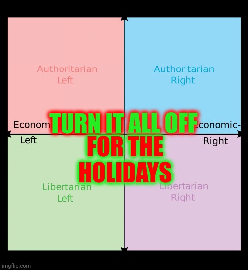 No Politics During Family Gatherings Rule | TURN IT; ALL OFF; FOR THE HOLIDAYS | image tagged in political compass,no politics,just say no,peace on earth,memes,politics free holidays | made w/ Imgflip meme maker