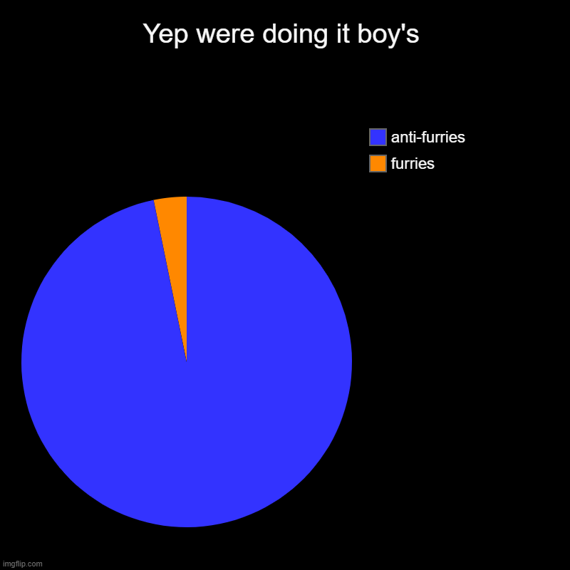 Yep were doing it boy's | furries, anti-furries | image tagged in charts,pie charts | made w/ Imgflip chart maker