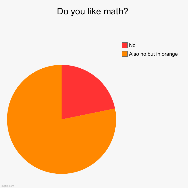 Lol | Do you like math? | Also no,but in orange, No | image tagged in charts,pie charts | made w/ Imgflip chart maker