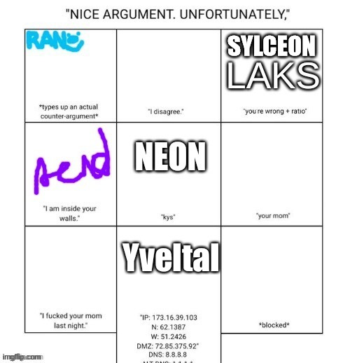 SYLCEON | made w/ Imgflip meme maker