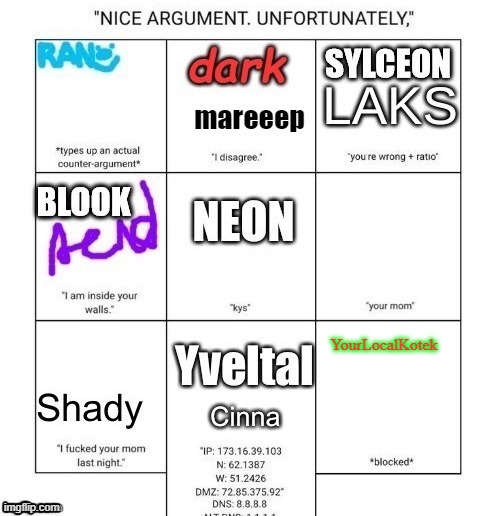 YourLocalKotek | made w/ Imgflip meme maker