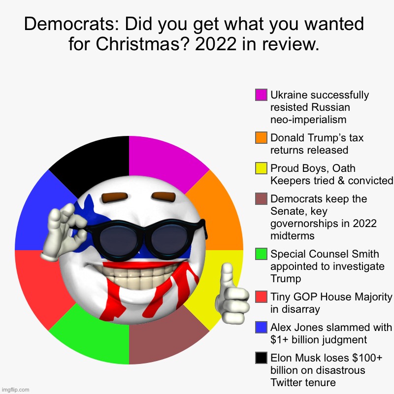 [DNC Picardia intensifies] | image tagged in dnc,democrats,democratic party,i love democracy,2022,merry christmas | made w/ Imgflip meme maker