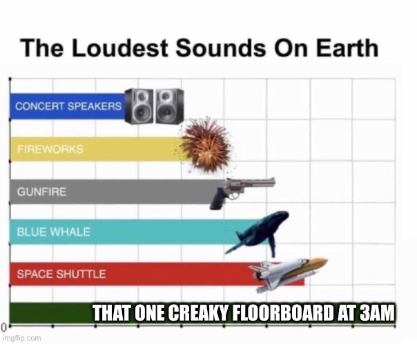 *CREEEEEAK* | THAT ONE CREAKY FLOORBOARD AT 3AM | image tagged in the loudest sounds on earth,3am | made w/ Imgflip meme maker