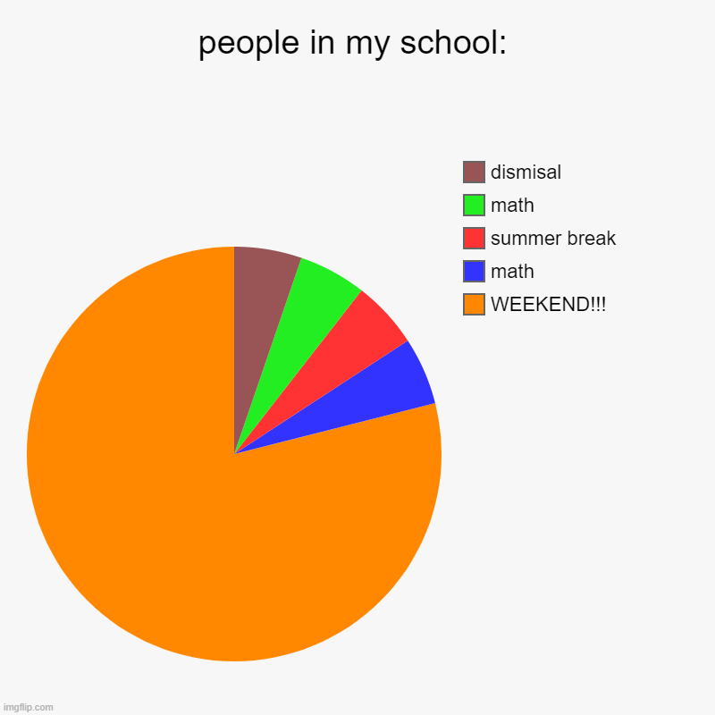 people in my school: | WEEKEND!!!, math, summer break, math, dismisal | image tagged in charts,pie charts | made w/ Imgflip chart maker