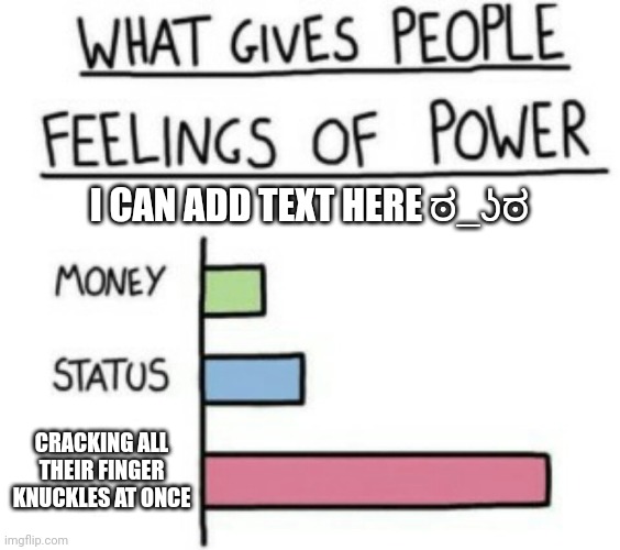 bad meme | I CAN ADD TEXT HERE ಠ⁠_⁠ʖ⁠ಠ; CRACKING ALL THEIR FINGER KNUCKLES AT ONCE | image tagged in what gives people feelings of power | made w/ Imgflip meme maker