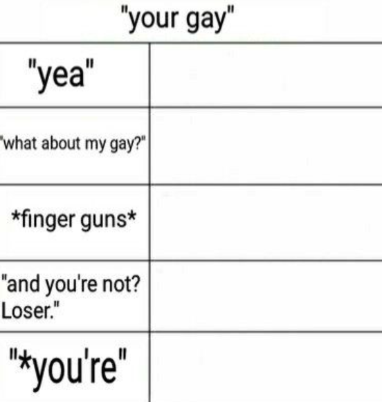 Responses to "your gay" alignment chart meme Blank Meme Template