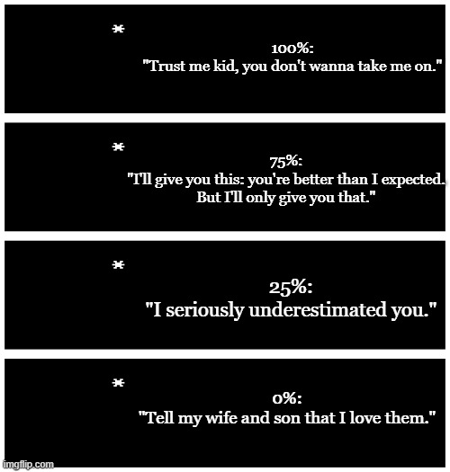 Gingerbread Man | 100%:
"Trust me kid, you don't wanna take me on."; 75%:
"I'll give you this: you're better than I expected.
But I'll only give you that."; 25%:
"I seriously underestimated you."; 0%:
"Tell my wife and son that I love them." | image tagged in 4 undertale textboxes,gingerbread man | made w/ Imgflip meme maker