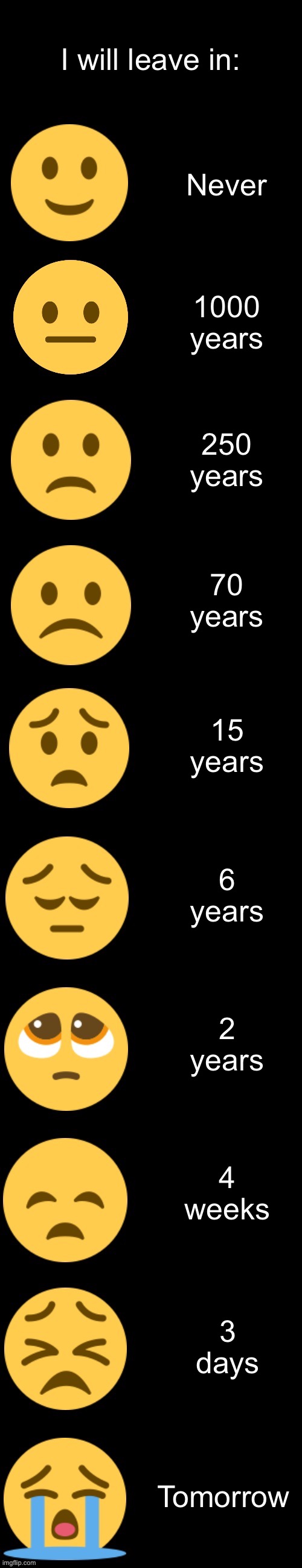 Emoji Becoming Sad | I will leave in:; Never; 1000 years; 250 years; 70 years; 15 years; 6 years; 2 years; 4 weeks; 3 days; Tomorrow | image tagged in emoji becoming sad | made w/ Imgflip meme maker