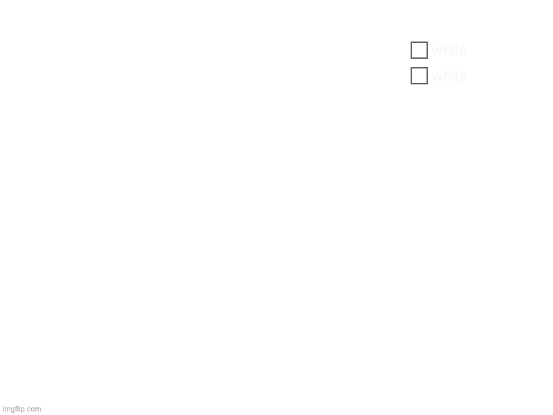 white | white, white | image tagged in charts,pie charts | made w/ Imgflip chart maker