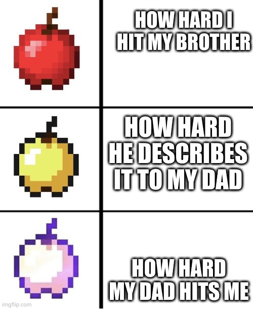 siblings.. | HOW HARD I HIT MY BROTHER; HOW HARD HE DESCRIBES IT TO MY DAD; HOW HARD MY DAD HITS ME | image tagged in minecraft apple format,sibling rivalry | made w/ Imgflip meme maker
